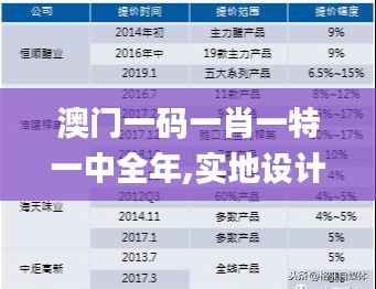 澳门一码一肖一特一中全年,实地设计评估数据_tShop9.608
