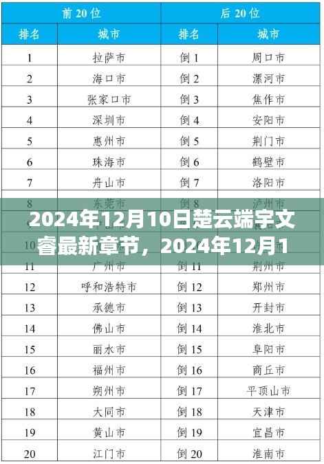 楚云端宇文睿最新章节一网打尽精彩内容