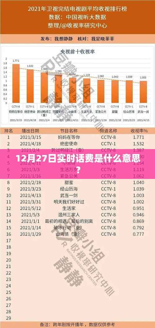 实时话费查询解析,了解你的账单