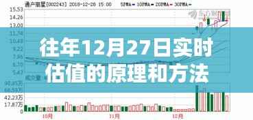 往年12月27日实时估值技术解析，原理与策略