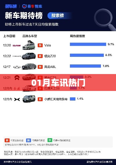 热门车讯速递,一月新车动态