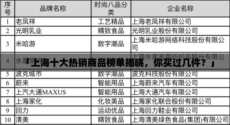 「上海十大热销商品榜单揭晓,你买过几件?」
